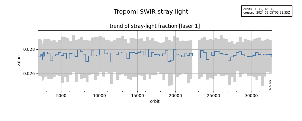 mon_trend_stray_diode-laser1.png